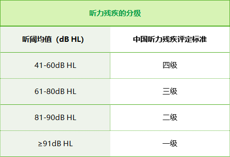全面解读：听力残疾赔偿标准及法律     指南