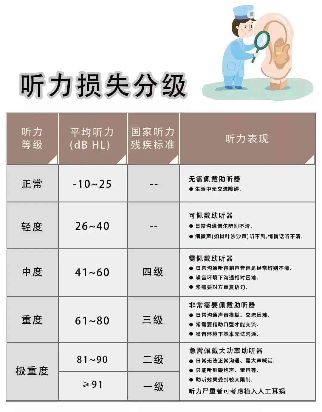 听力残疾怎么认定工伤