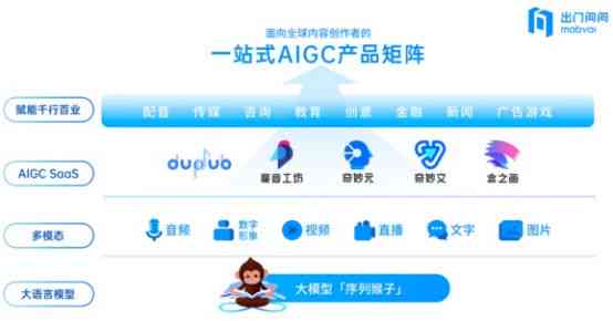 ai写作会淘汰编辑吗为什么