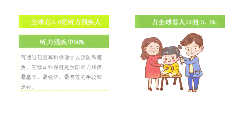 听力障碍是否被划分为残疾类别及其影响