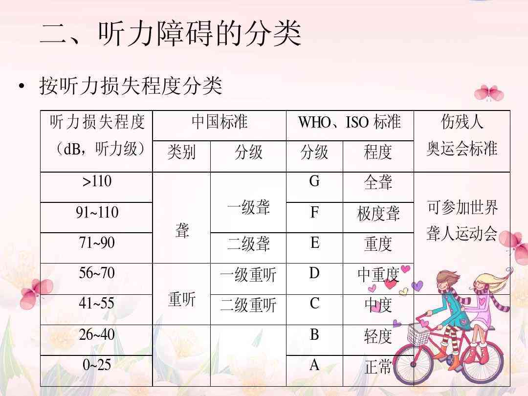 听力障碍是否被划分为残疾类别及其影响