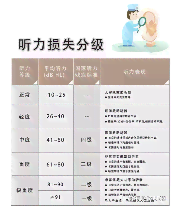 应对高频听力损失：科学干预与助听器选配策略