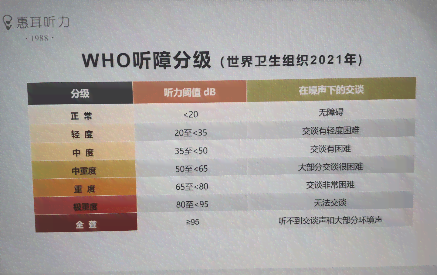 应对高频听力损失：科学干预与助听器选配策略