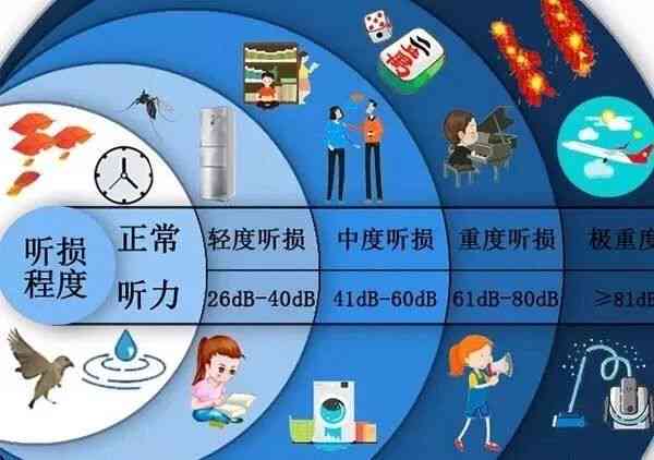 高频听力受损影响入职吗：损失对入职体检有何影响及应对措