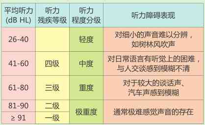 高频听力损伤：探讨症状表现与影响