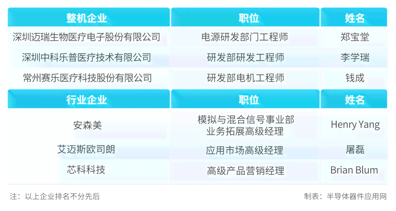 高频听力受损的职业病认定标准及应对措解析