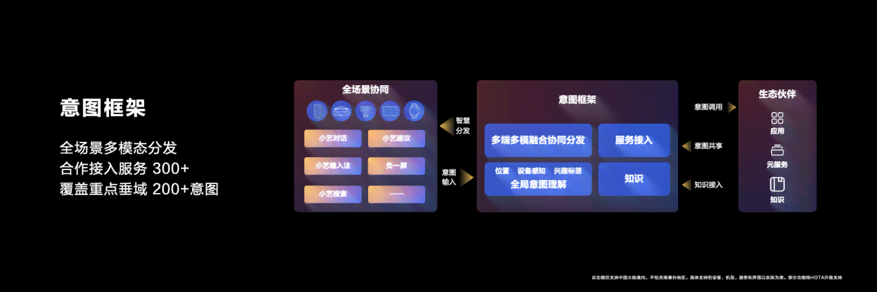 ai赋能下的全方位智能生活体验指南