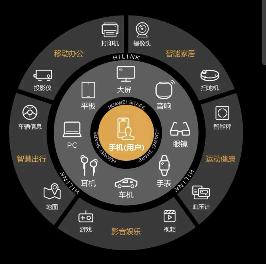 ai赋能下的全方位智能生活体验指南