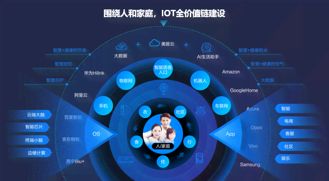 ai赋能下的全方位智能生活体验指南