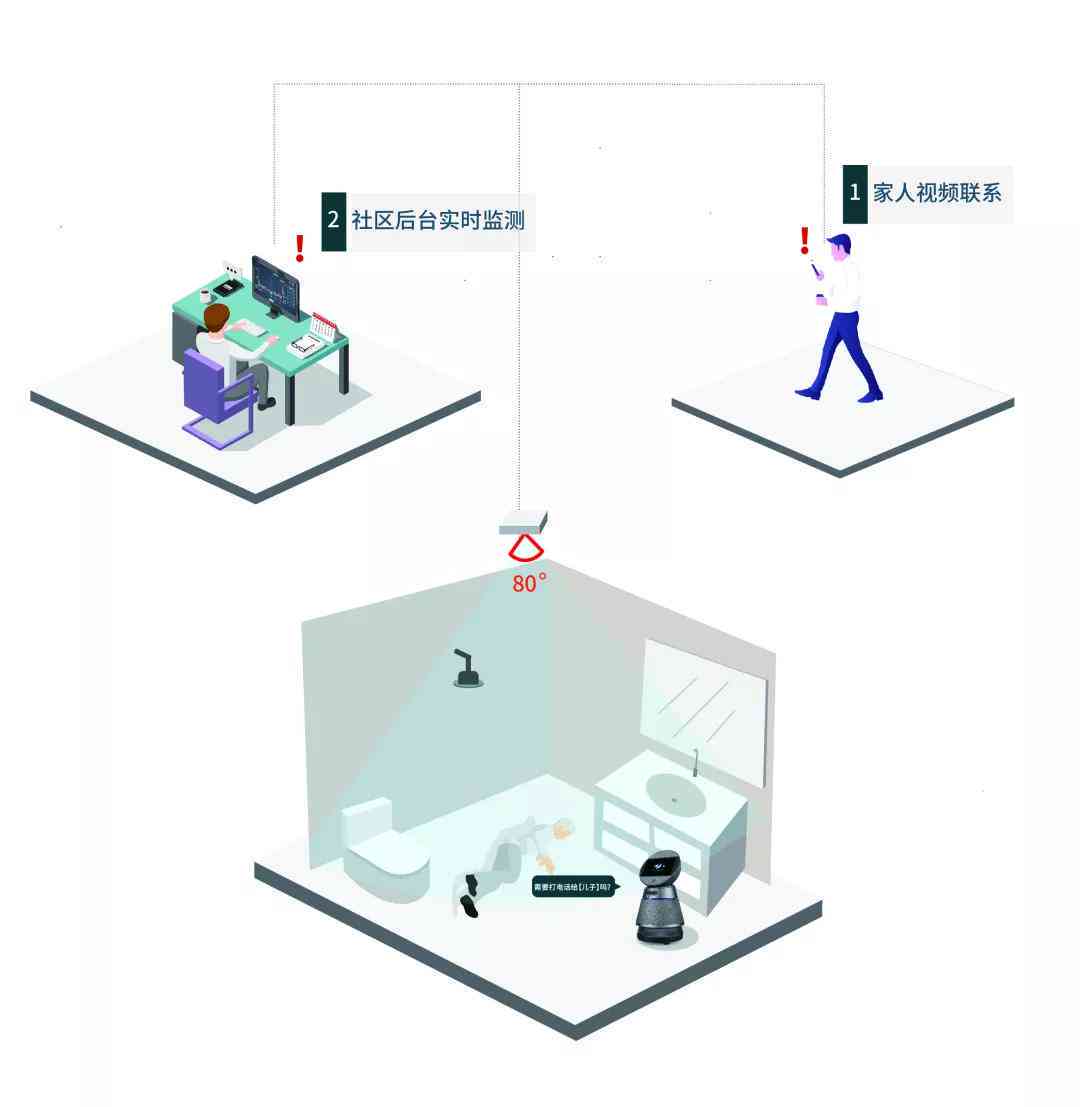 ai赋能下的全方位智能生活体验指南