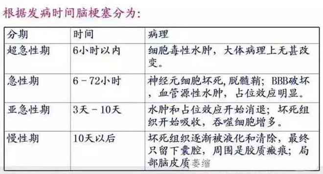 听神经瘤患者是否合病退条件及办理流程详解