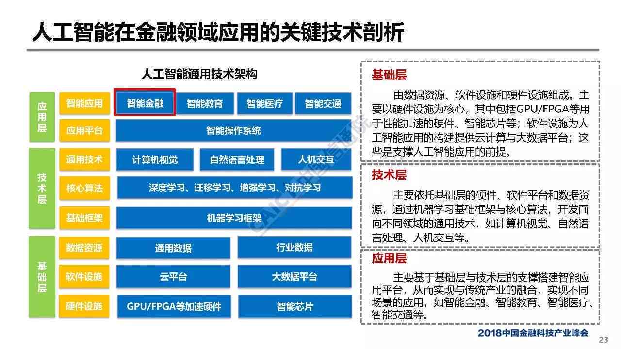 全面解读智能时代：探讨前沿技术、应用场景与未来发展趋势
