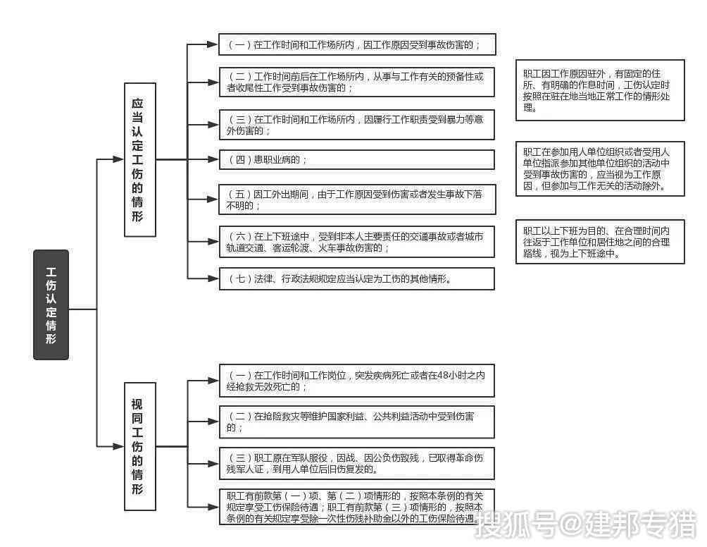 工作中争执打架工伤：认定标准、赔偿处理与判决依据