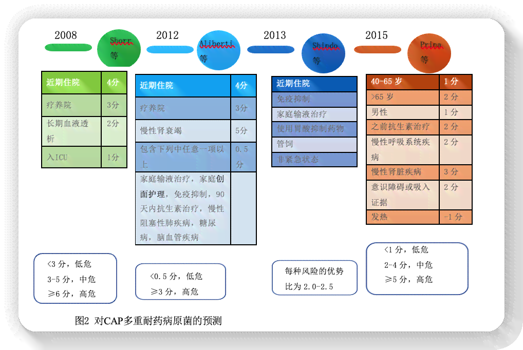 吸入性危险期及复全过程指南：了解关键天数与应对措