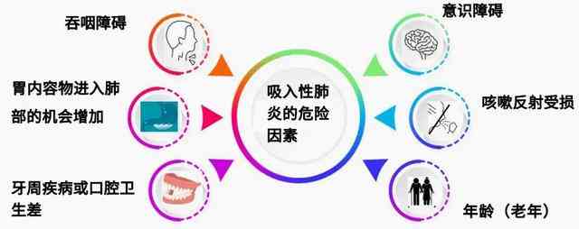 吸入性危险期及复全过程指南：了解关键天数与应对措