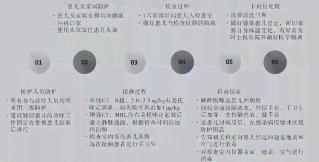 吸入性危险期及复全过程指南：了解关键天数与应对措