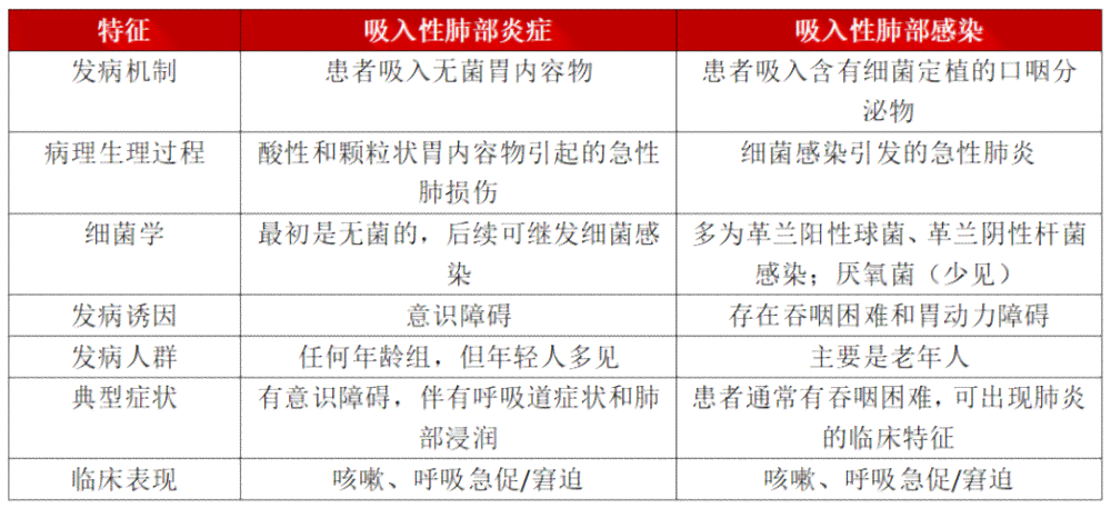 吸入性危险期及复全过程指南：了解关键天数与应对措