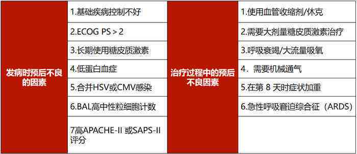 吸入性危险期及复全过程指南：了解关键天数与应对措