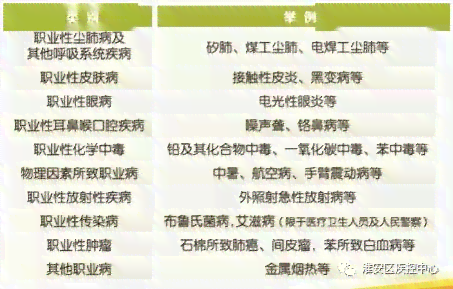如何依据职业病标准对吸肺病进行工伤认定