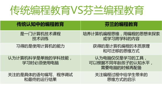 基于人工智能的机器人编程实验报告综合分析与总结