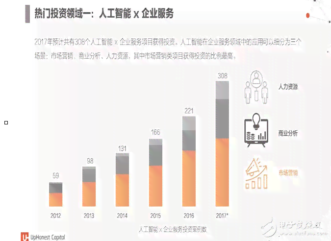 人工智能实验综合报告与成果汇总分析