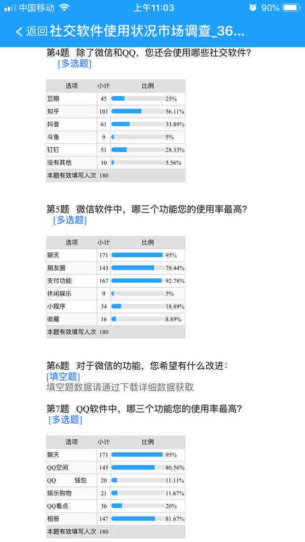 做实验报告的软件：盘点哪些软件适合撰写，哪个用，是否有专用工具？