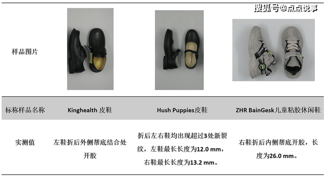 鞋材质量检测与评估：全面解析材料性能与安全标准
