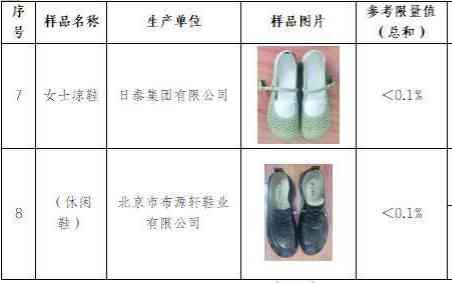 鞋材质量检测与评估：全面解析材料性能与安全标准