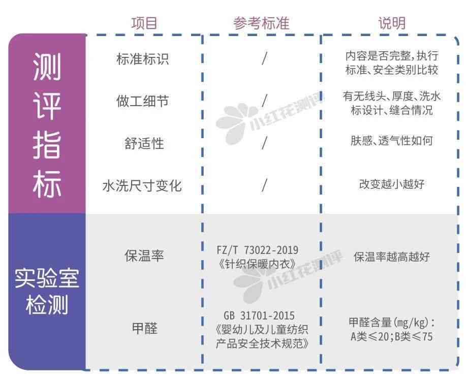 鞋材质量检测与评估：全面解析材料性能与安全标准