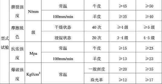 鞋材质量检测与评估：全面解析材料性能与安全标准