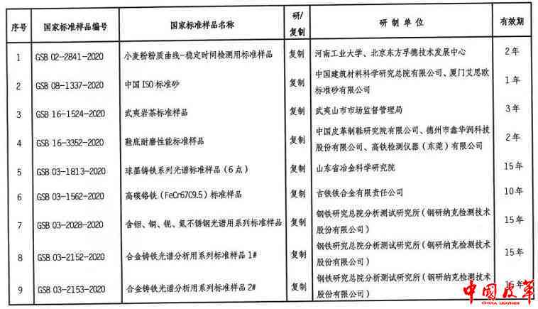 鞋材质量检测与评估：全面解析材料性能与安全标准
