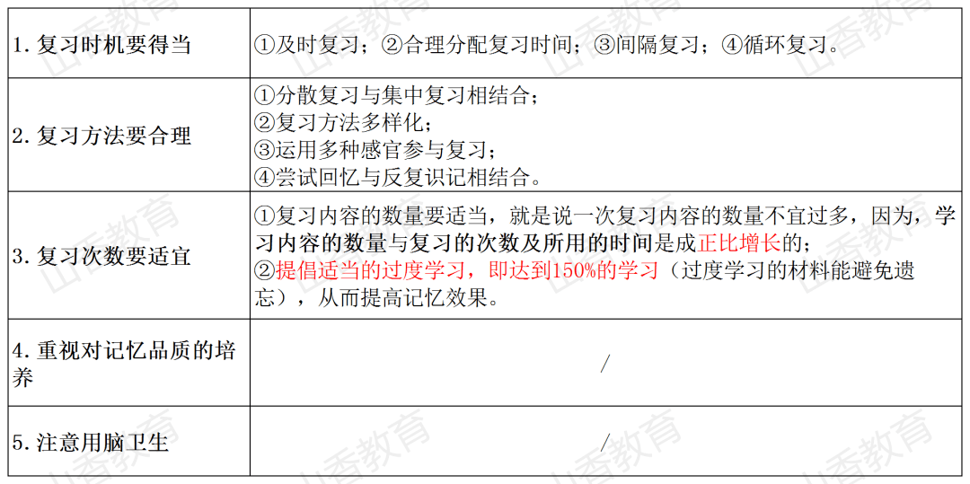 维普查重系统如何处理表格内容：深入解析维普查重对表格的检测机制