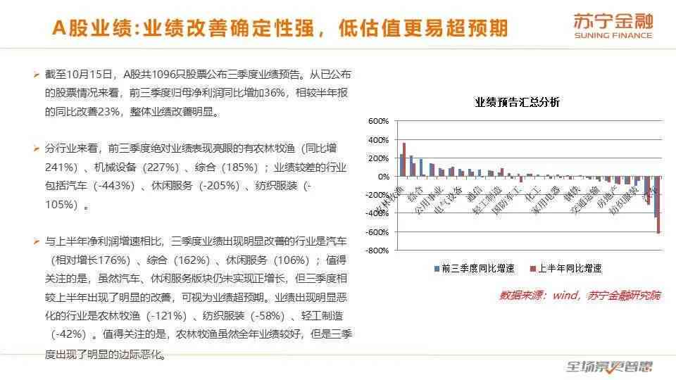 维普的检测报告怎么看ai率