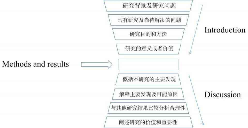 ai写作助手免费版：网址手机版，支持SCI，评价如何