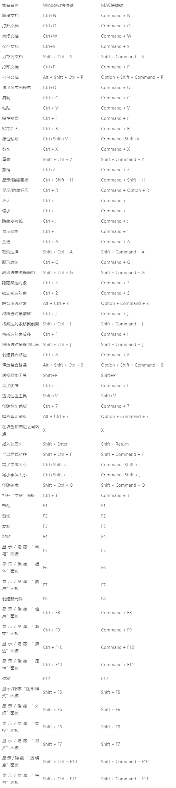 AI脚本中快捷命令的添加与应用：完整指南及常见问题解答