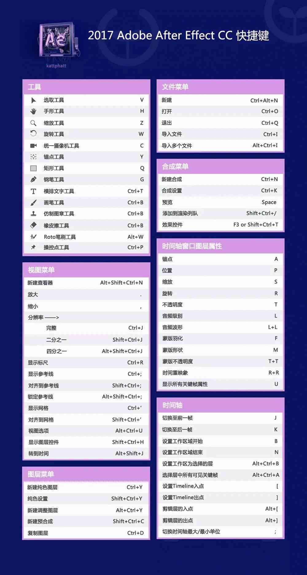 AI快捷键命令完全手册：快捷键操作大全与命令表