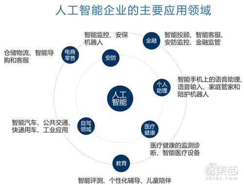 AI替代人类的可能性与限制：深入探讨人工智能在各个领域的应用与影响
