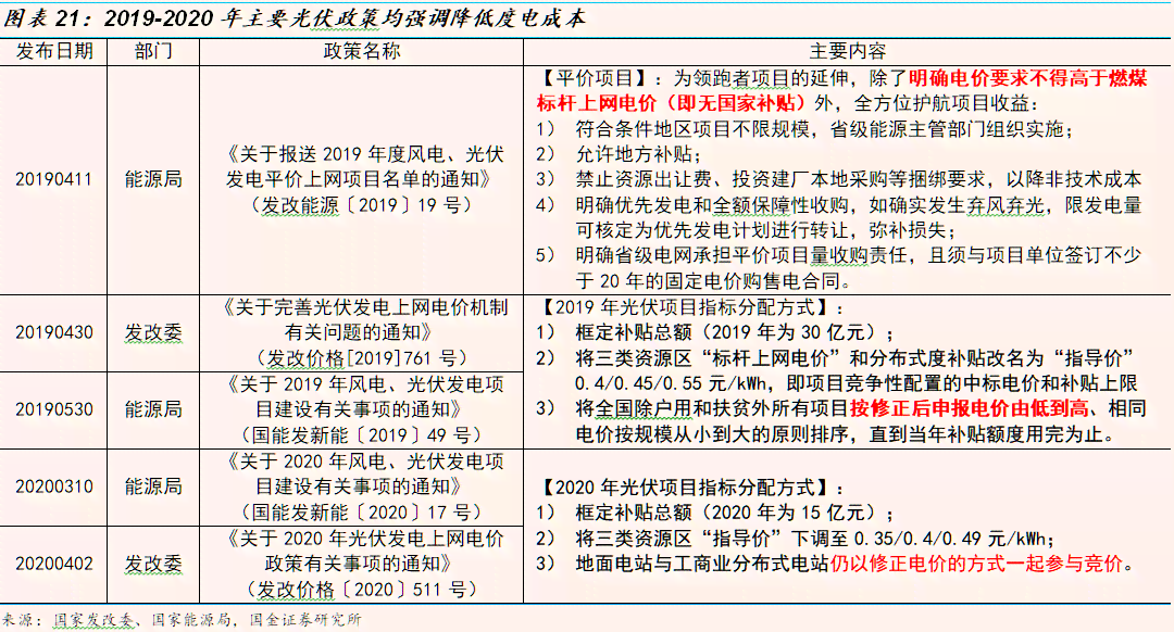 ai能代替人类辩论稿：正反双方观点及三辩论述汇总（1000字）