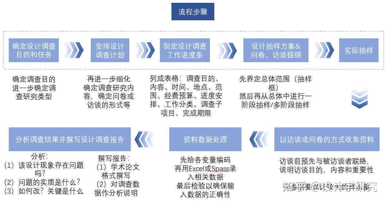 关键词优化：撰写专业设计报告书攻略与实践指南
