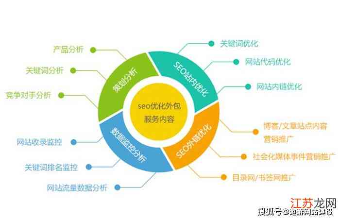 关键词优化：撰写专业设计报告书攻略与实践指南