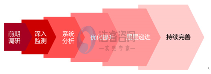 创新方案呈现：基于关键要素的设计报告内容深度解析