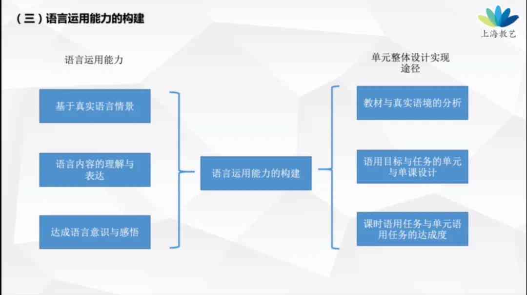 综合设计项目分析与实报告：全面涵设计策略、流程、成果与用户需求解析