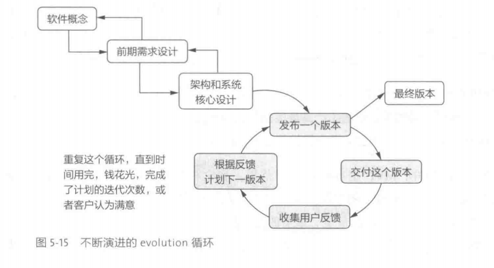 综合设计项目分析与实报告：全面涵设计策略、流程、成果与用户需求解析