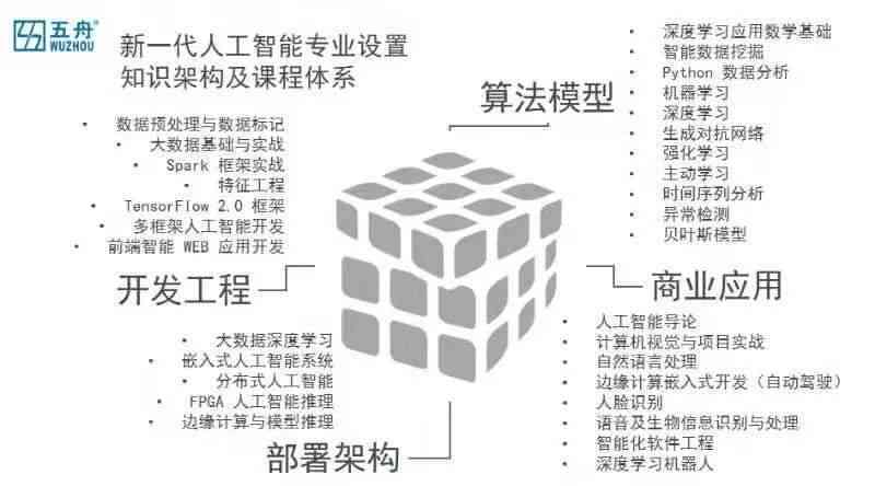 ai数据标准项目解析报告：撰写指南与模板示例