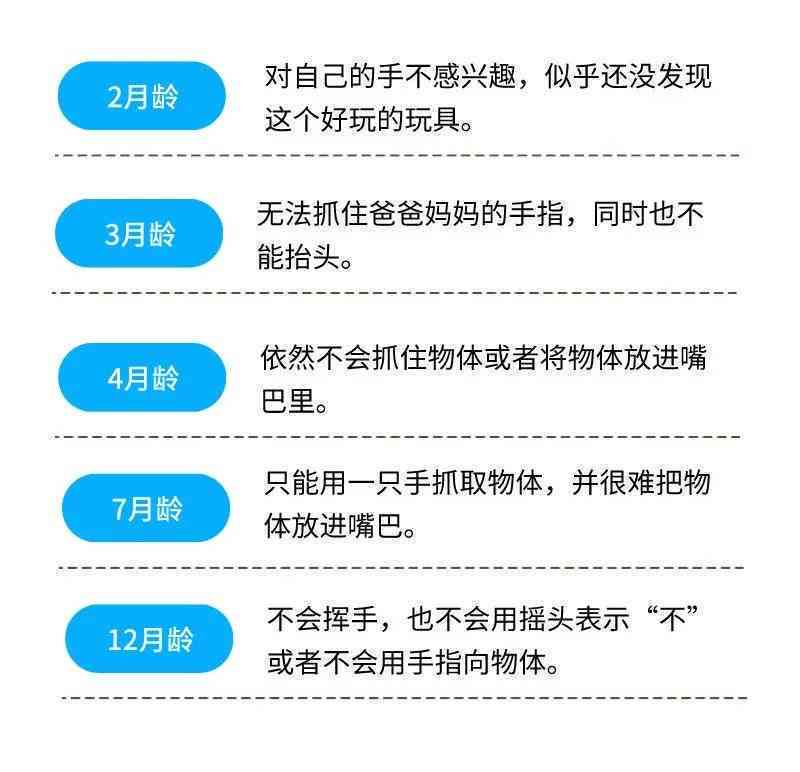 0-6岁儿智能发育全方位筛查评估工具