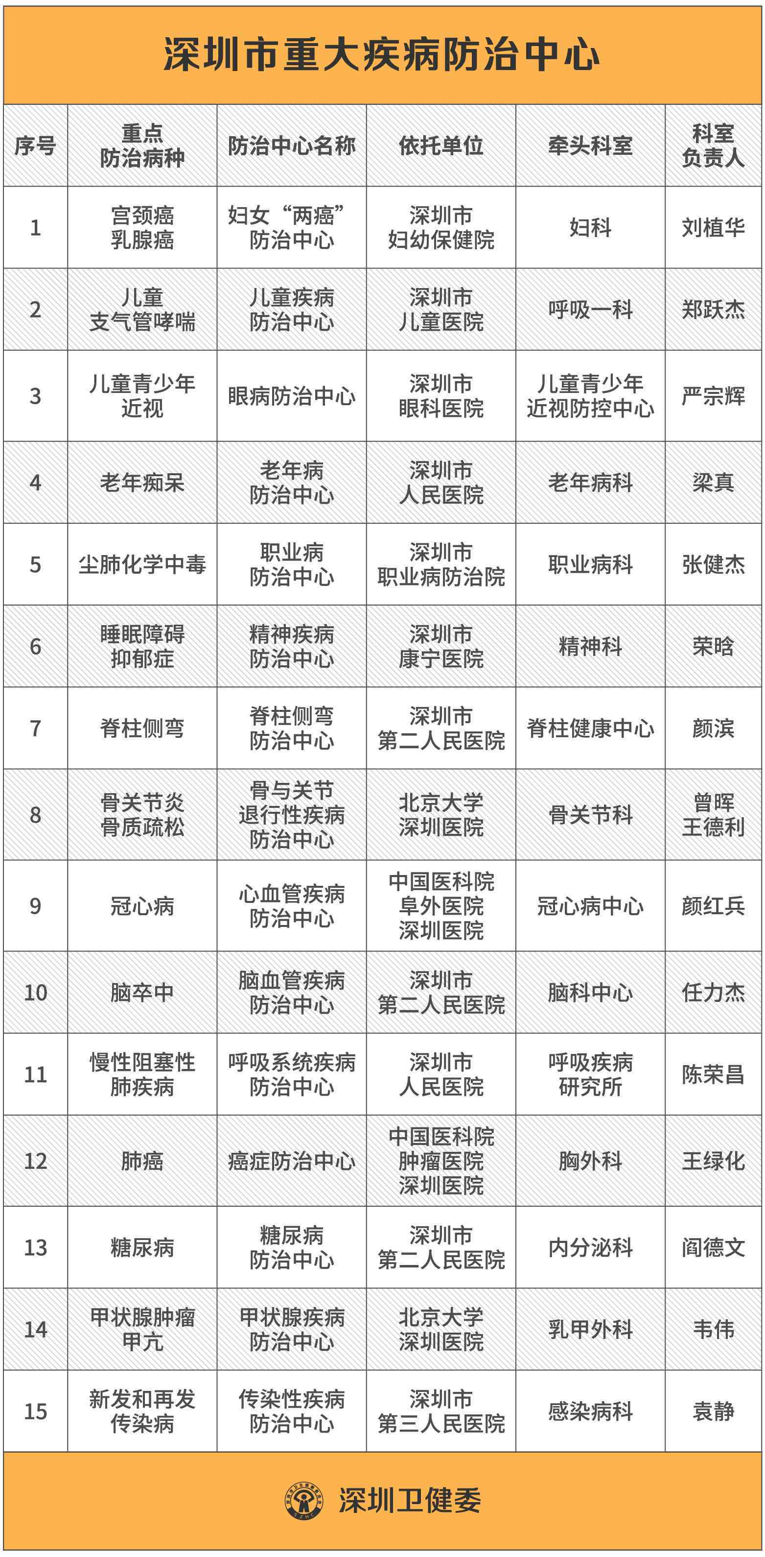 AI智能全身健筛查与评估系统，全面覆疾病预防与早期诊断