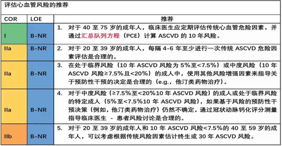 AI智能全身健筛查与评估系统，全面覆疾病预防与早期诊断