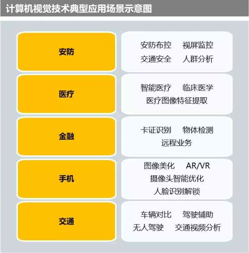 AI人工智能筛查：心电常规3mm与检查综合应用