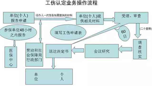 工伤赔偿指南：员工个人如何申请工伤认定及赔偿流程详解