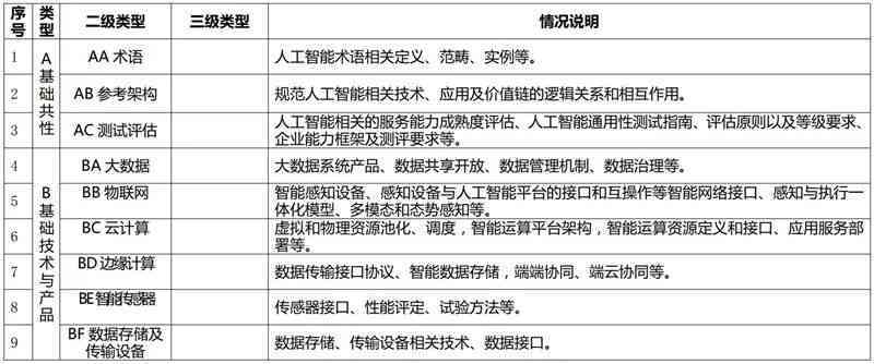全面指南：人工智能AI创作说明撰写技巧与常见问题解答